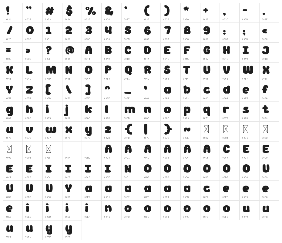 Gummy Bear Character Map