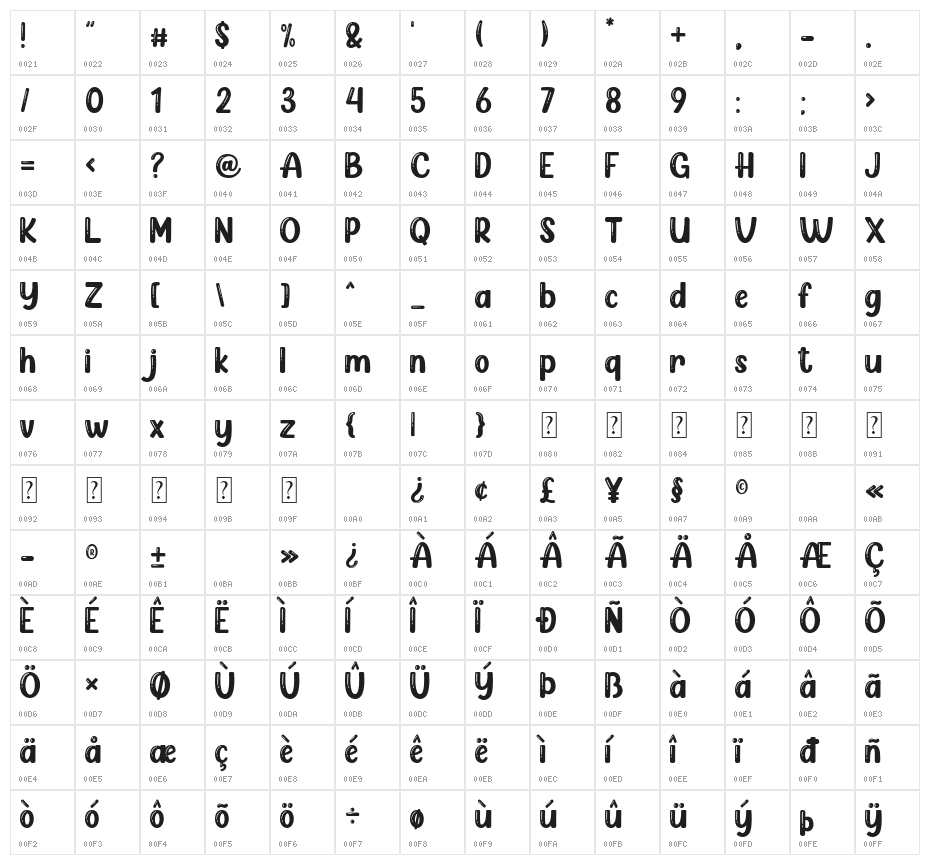 Gummy Bears Character Map