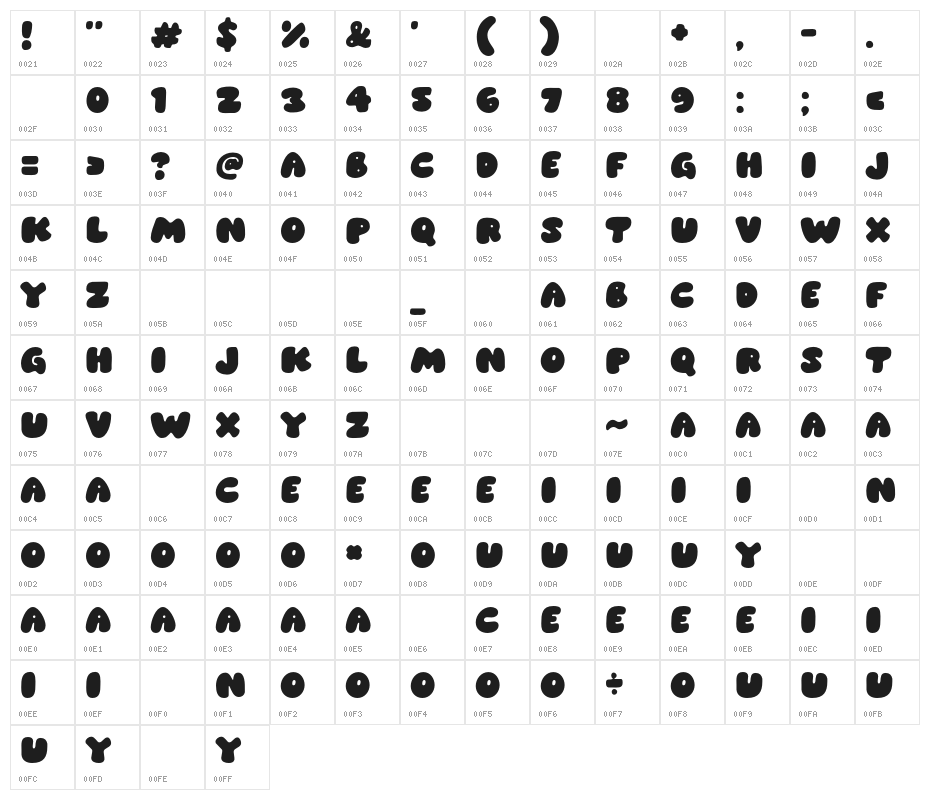 Gummy Sans Character Map