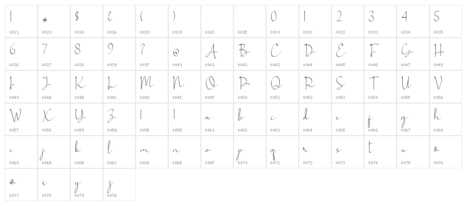 Gumush Character Map