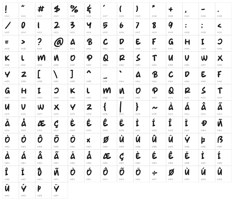 Gumy Monster Character Map
