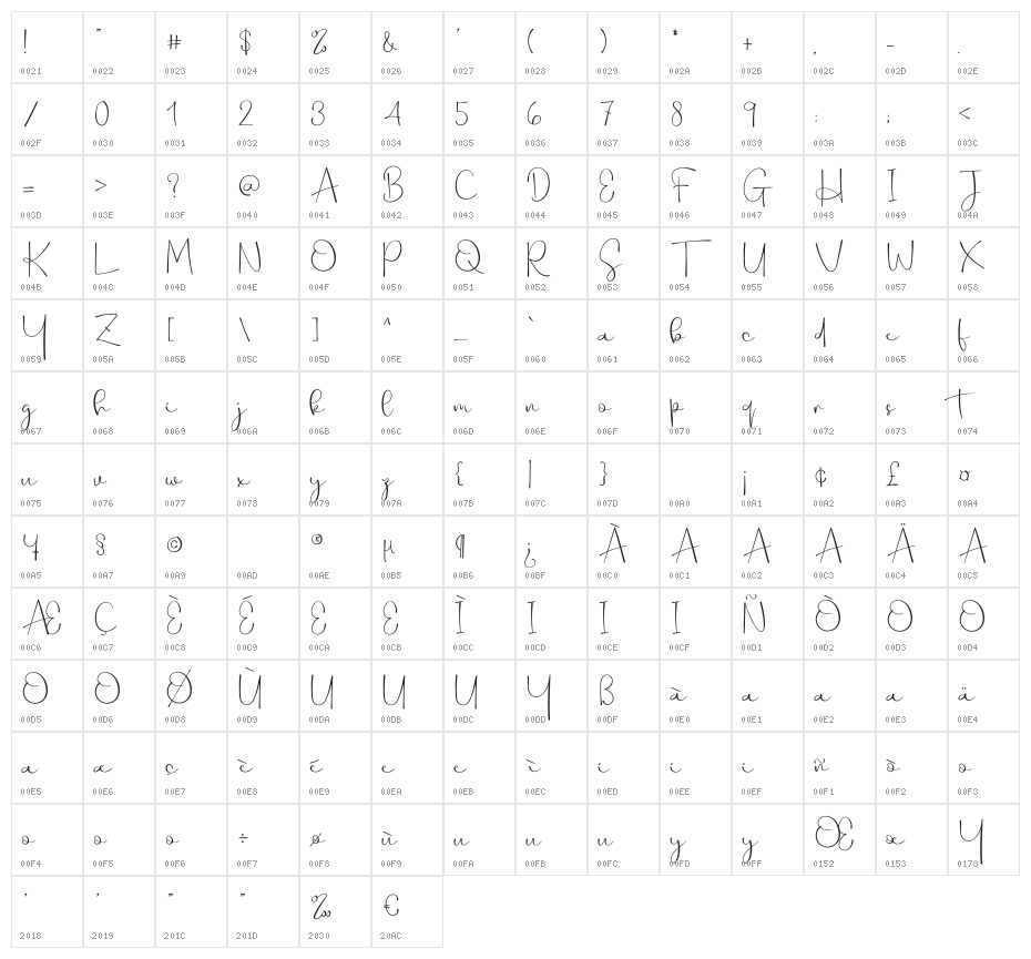 Gundala Character Map
