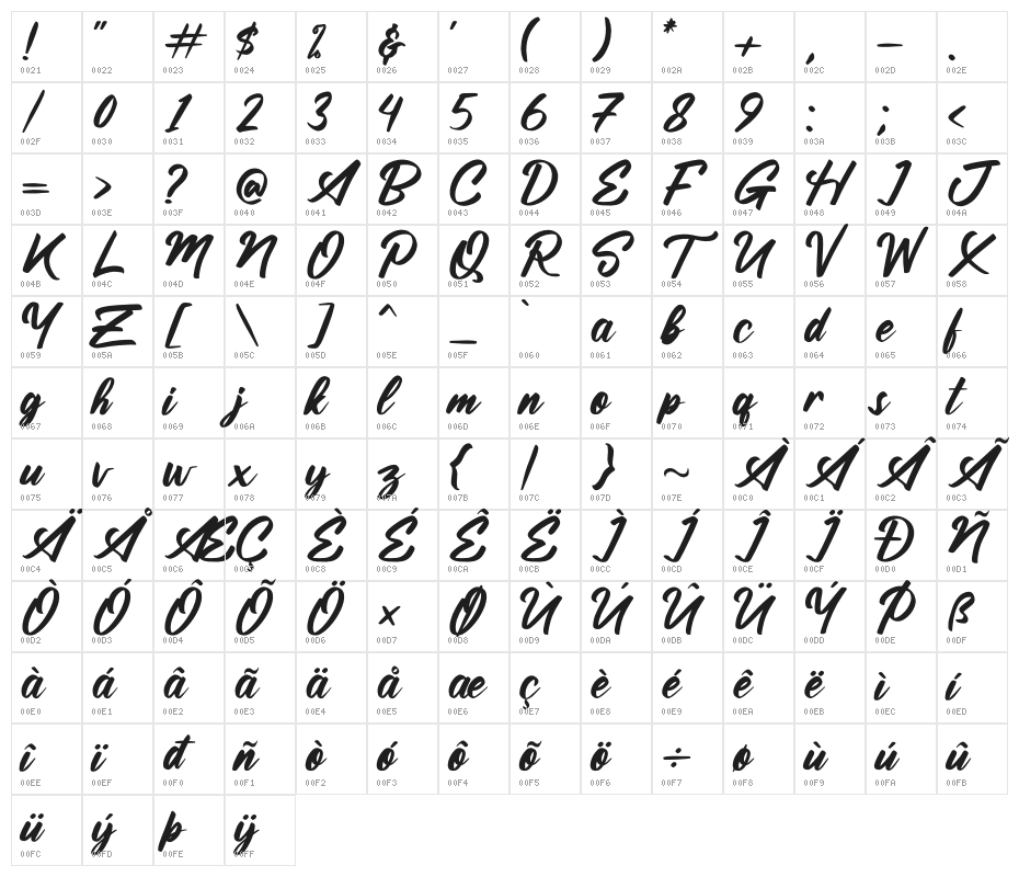 Gundaly Character Map