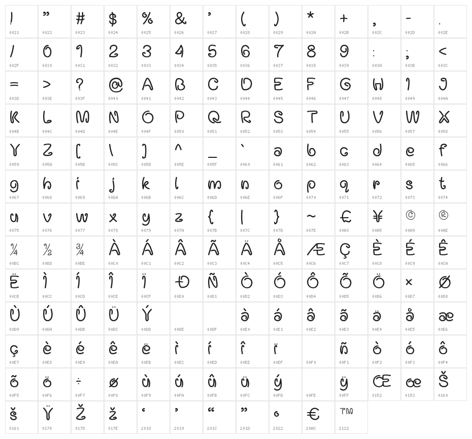 Gundos Character Map