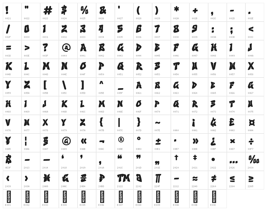 Guner Graffiti Regular Character Map