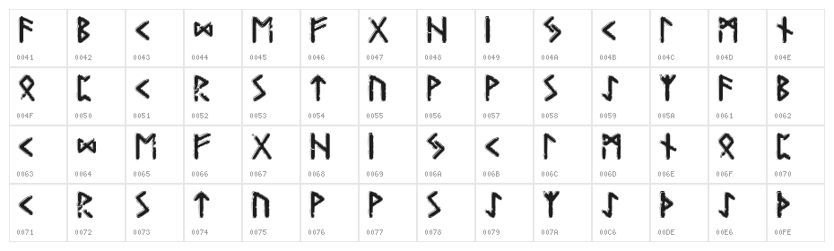 Gunfjaun Runic Character Map