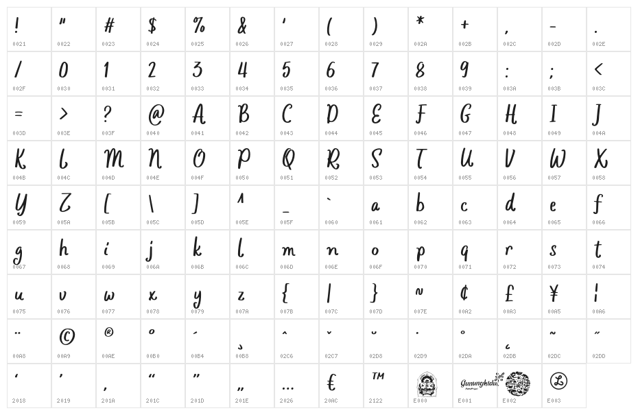 Gunkid Character Map