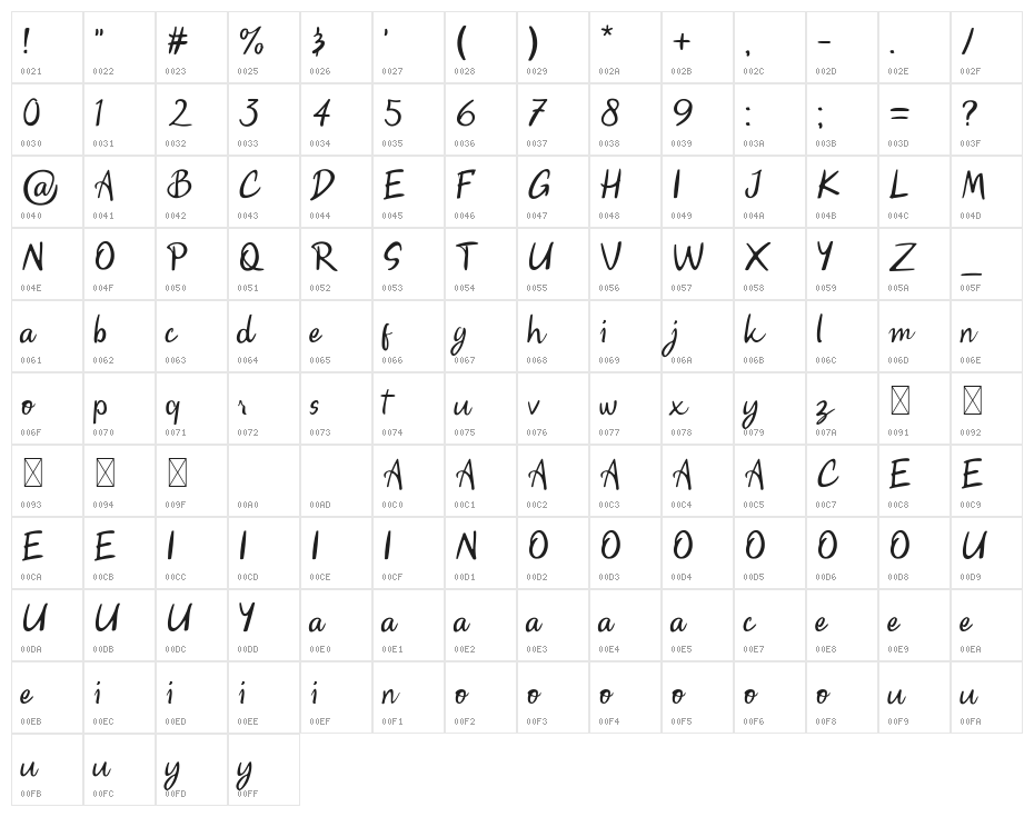 Gunman Character Map