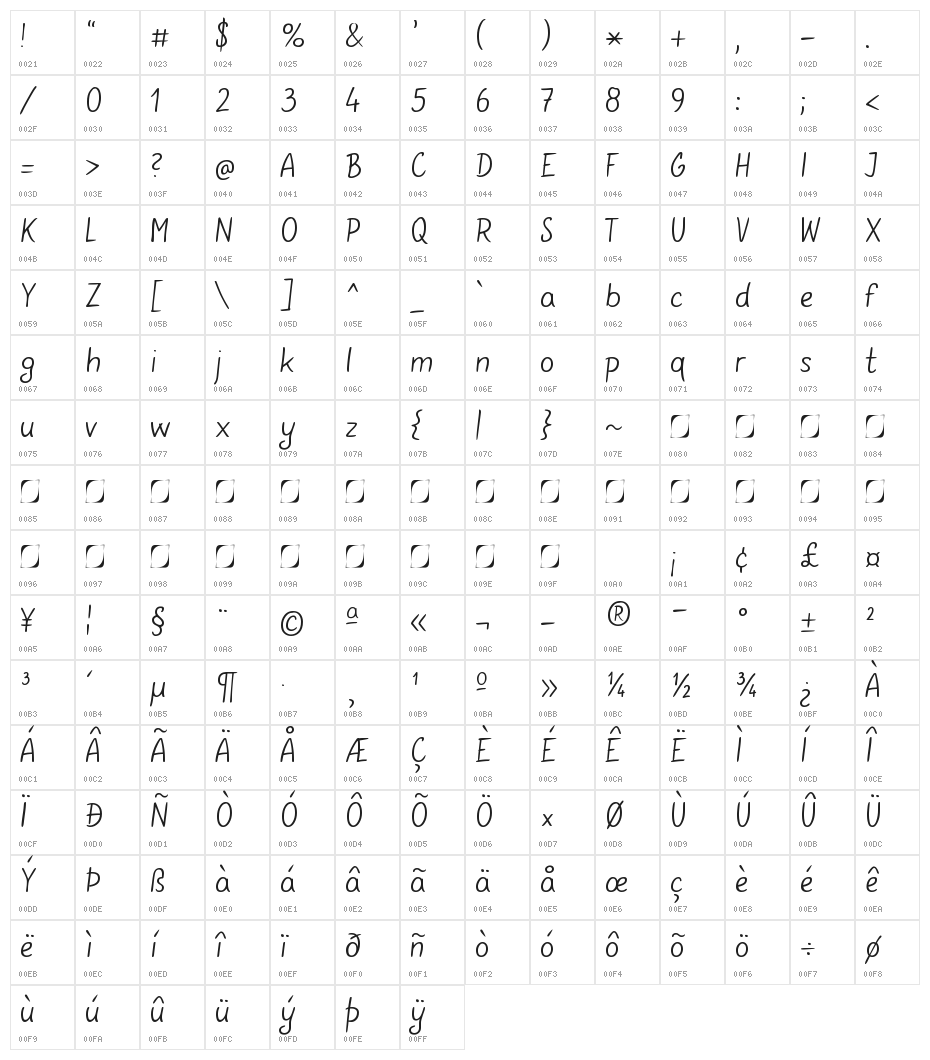 Gunny Manual Light Character Map