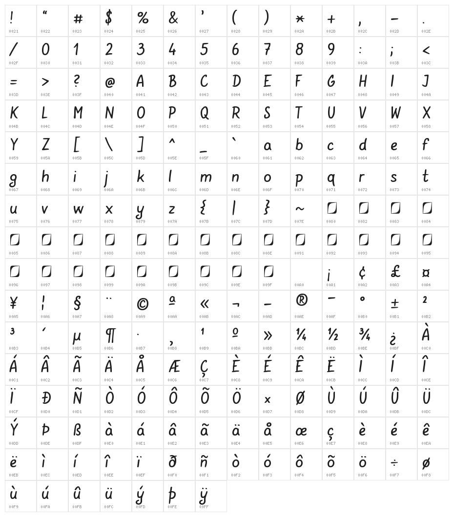 Gunny Manual Medium Character Map