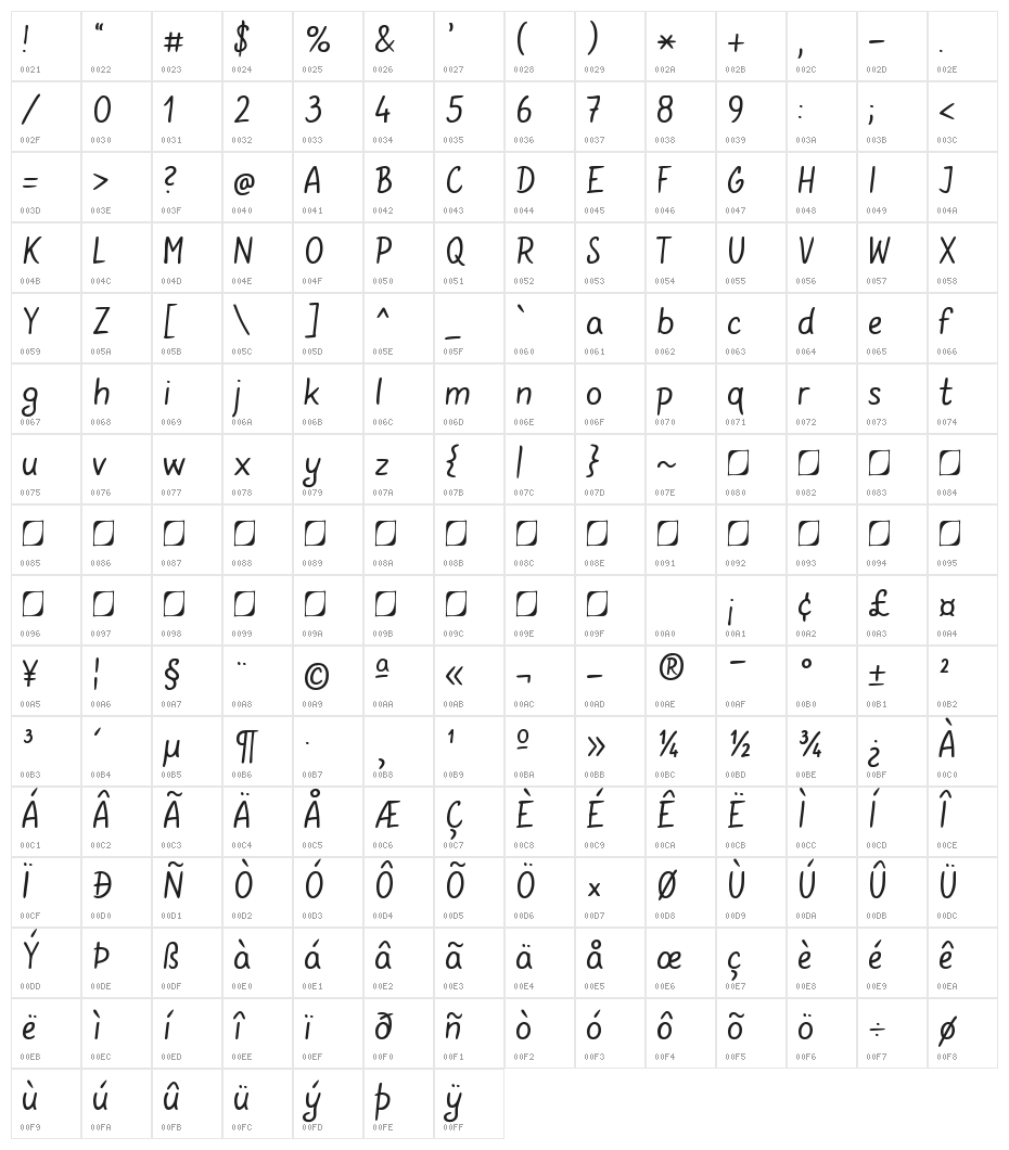 Gunny Manual Character Map