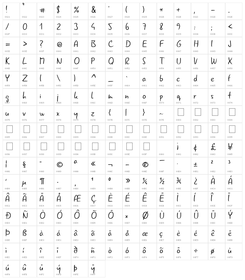 Gunny Rewritten Character Map