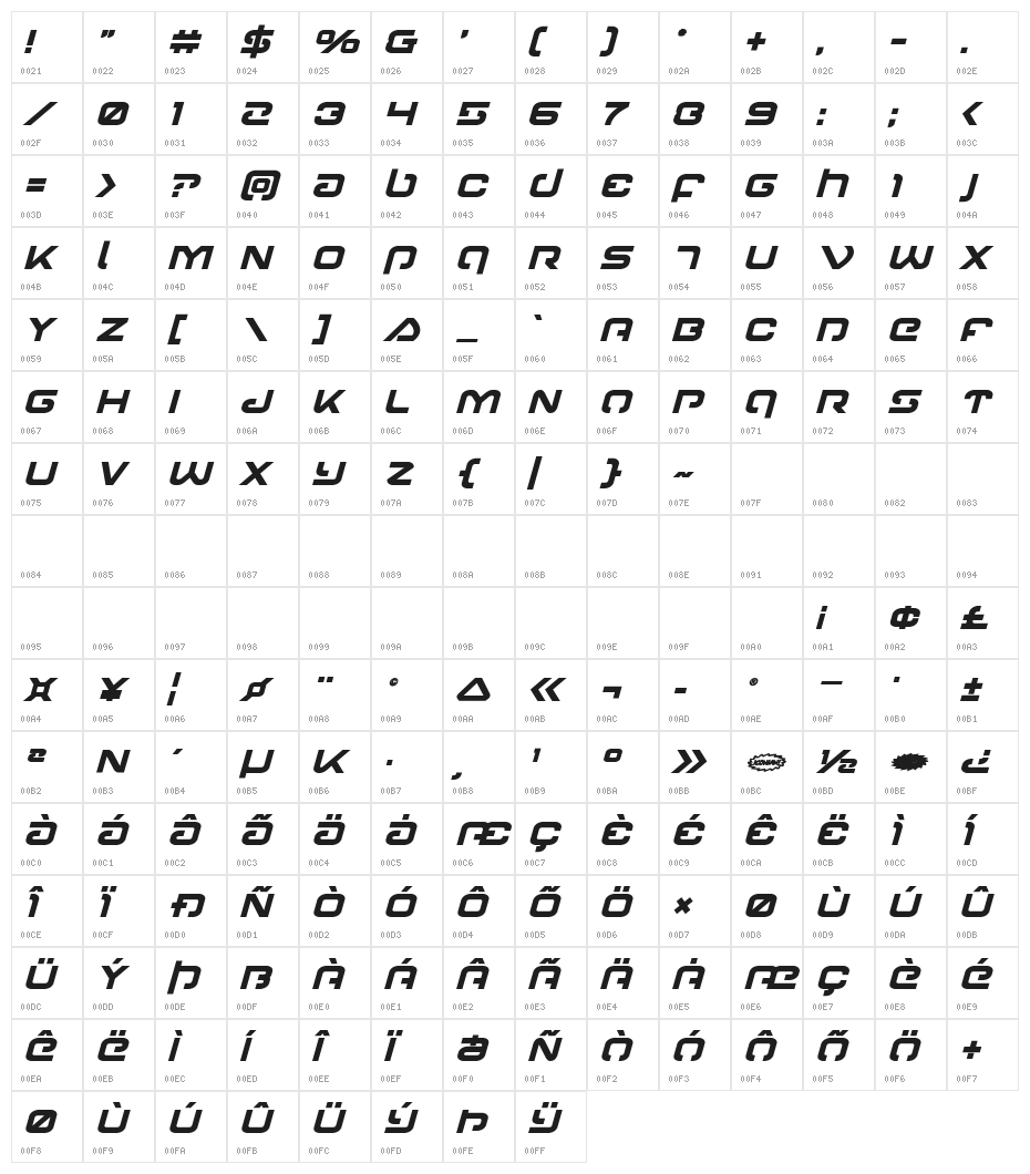 Gunrunner Bold Italic Character Map