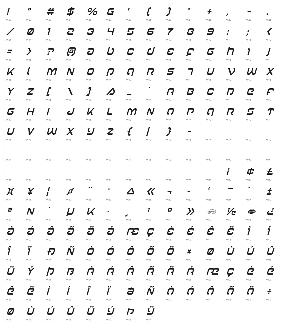 Gunrunner Condensed Italic Character Map