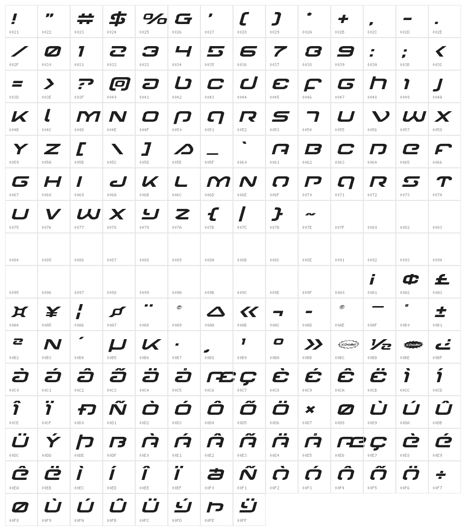 Gunrunner Expanded Italic Character Map