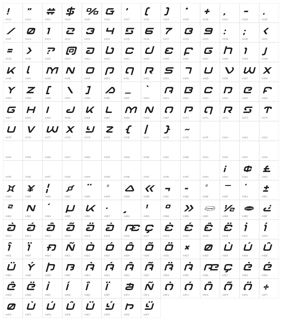 Gunrunner Italic Character Map