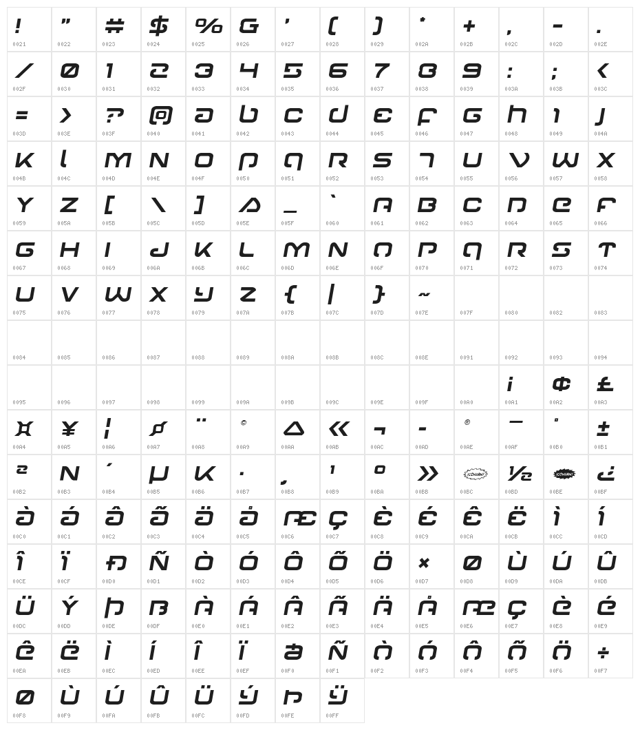 Gunrunner Semi-Italic Character Map