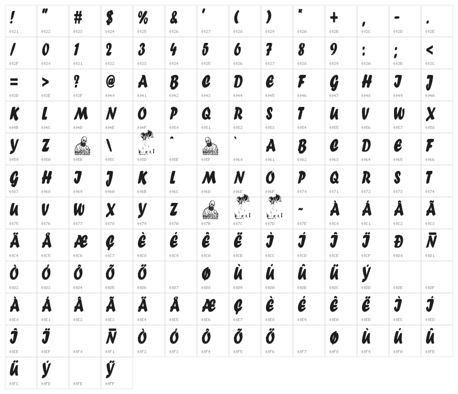 Guns Shop Character Map
