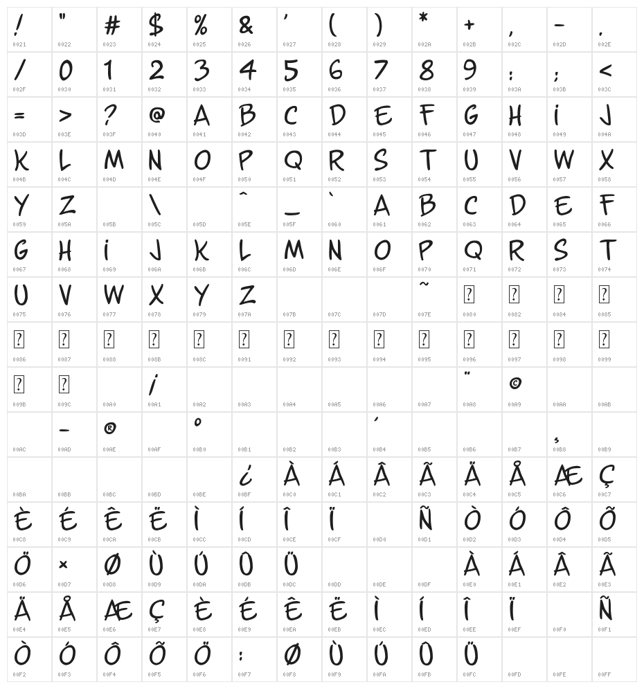 Guns n' Flash Comix Character Map