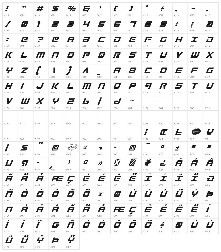 Gunship Condensed Ital Character Map
