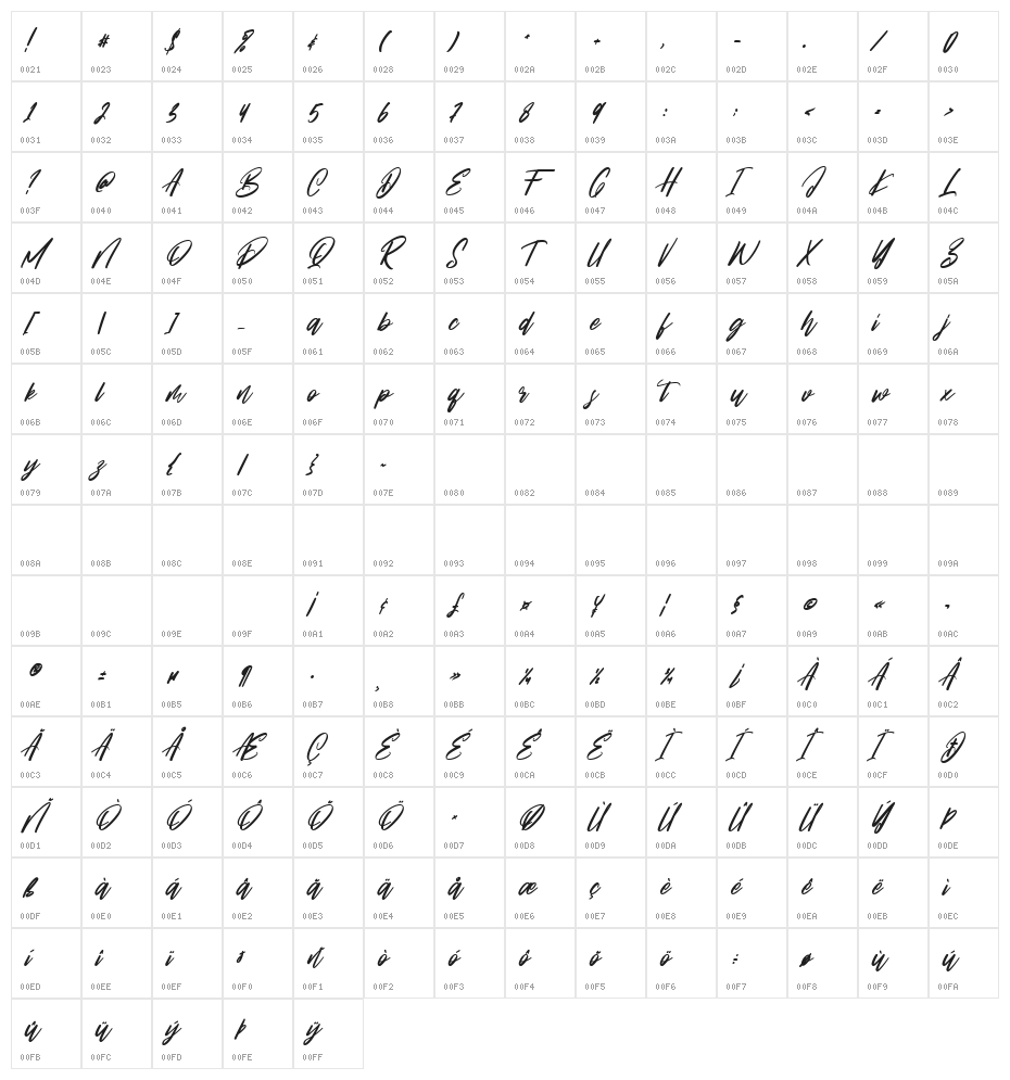 Gunstages Character Map
