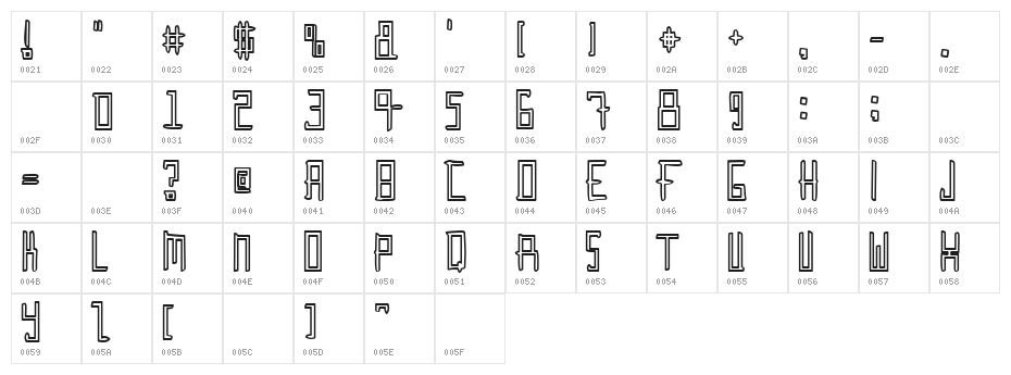 Gunther Character Map