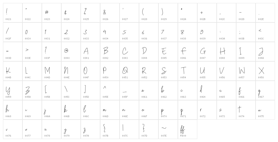 Gunung Pring Character Map
