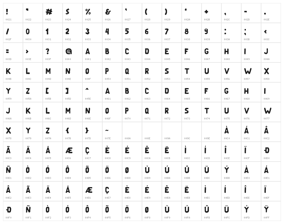 Guper Regular Character Map