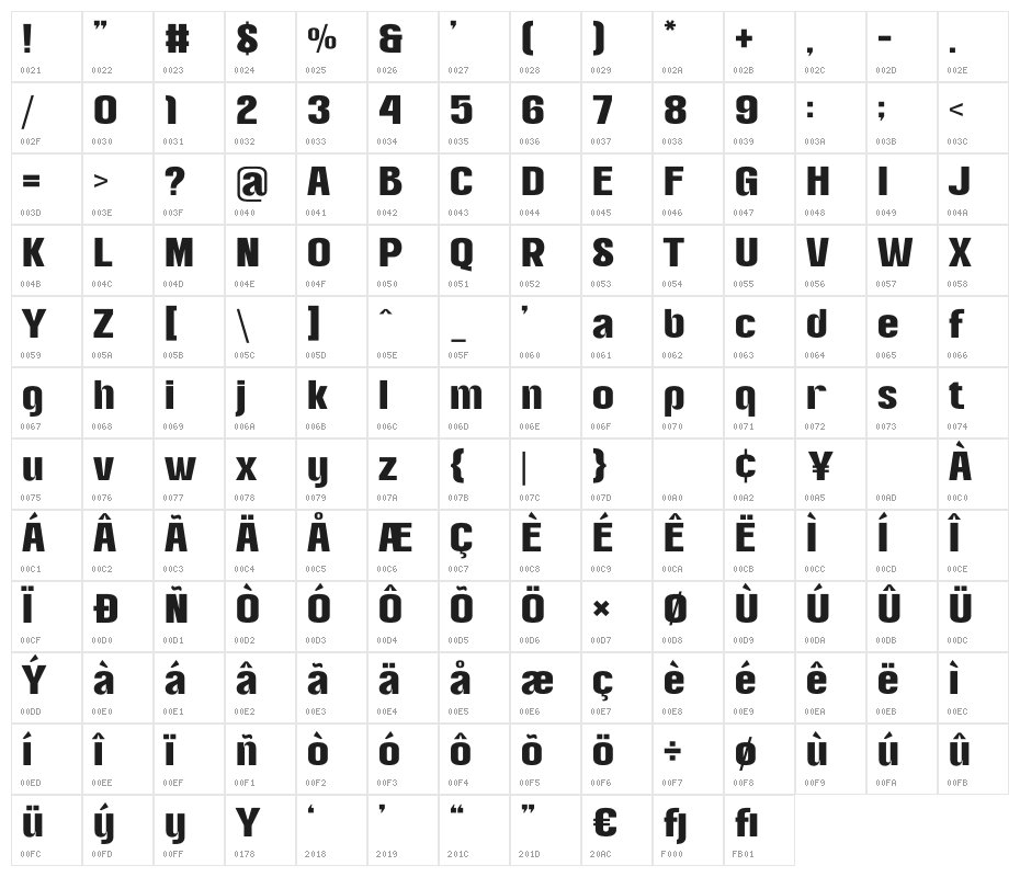 Gupika Character Map