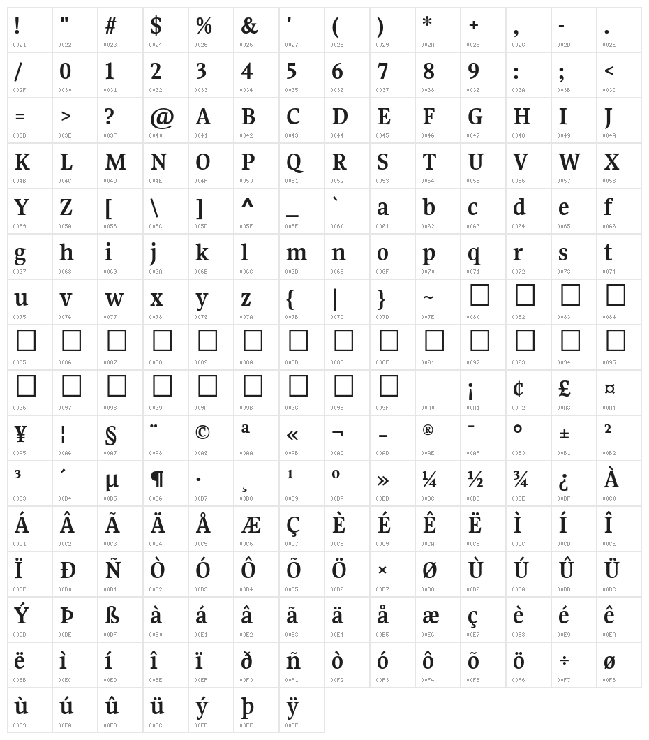 Gupter Bold Character Map