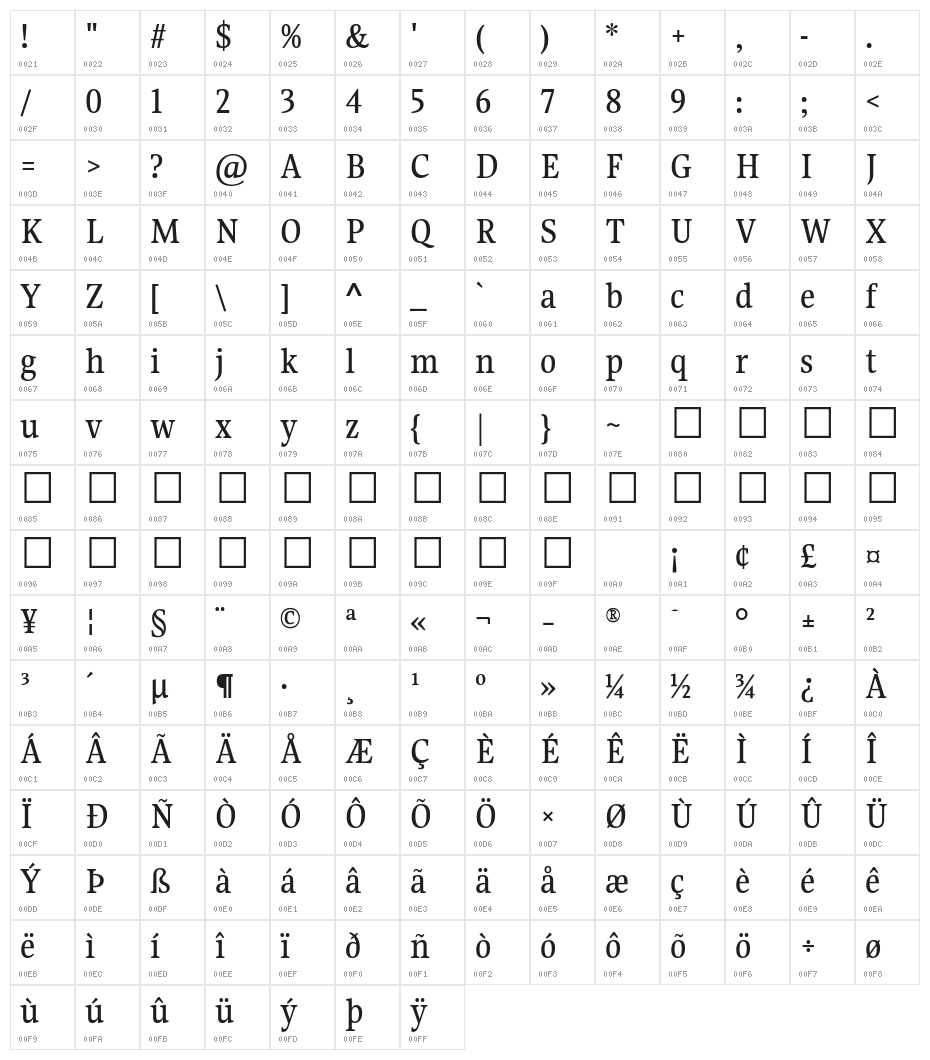 Gupter Medium Character Map