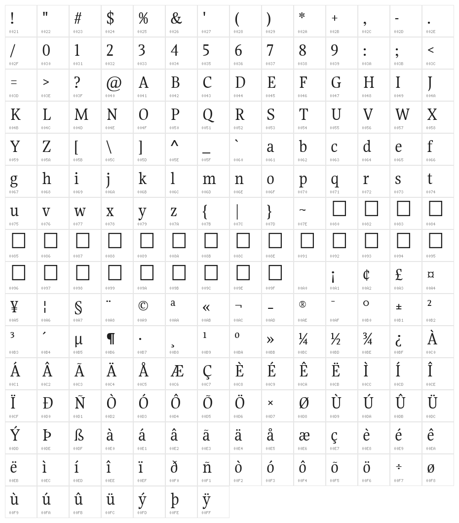 Gupter Regular Character Map