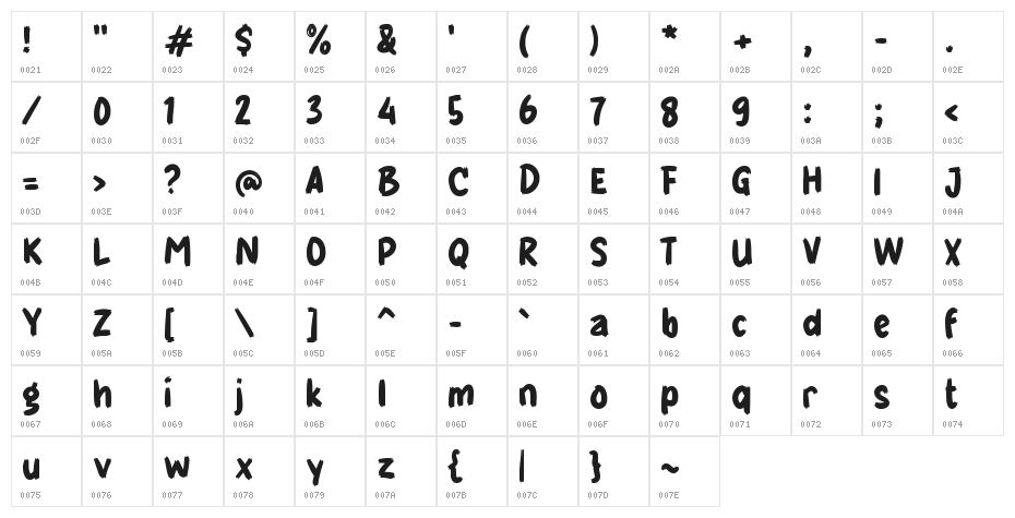Gurame Character Map