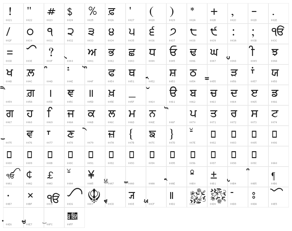 GurbaniAkharHeavy Character Map