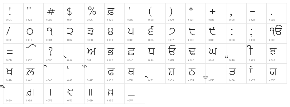 GurbaniAkharLight Character Map