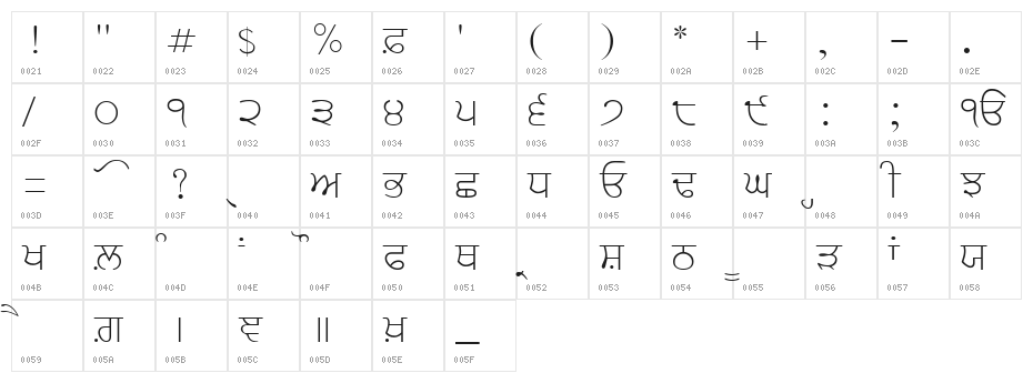 GurbaniAkharSlim Character Map