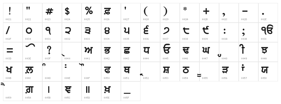 GurbaniAkharThick Character Map