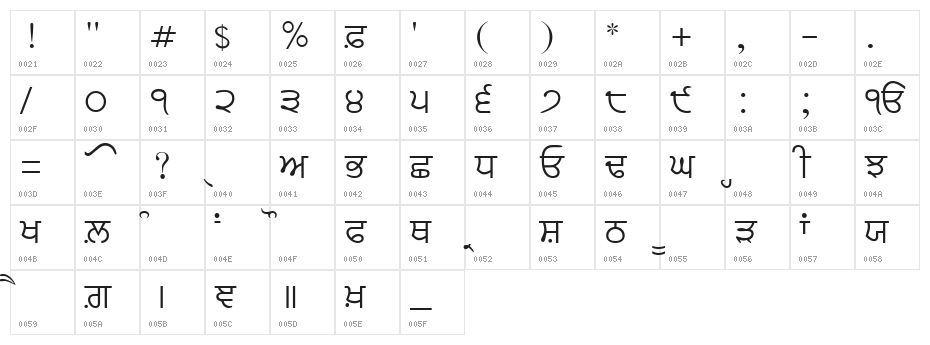 GurbaniAkhar Character Map