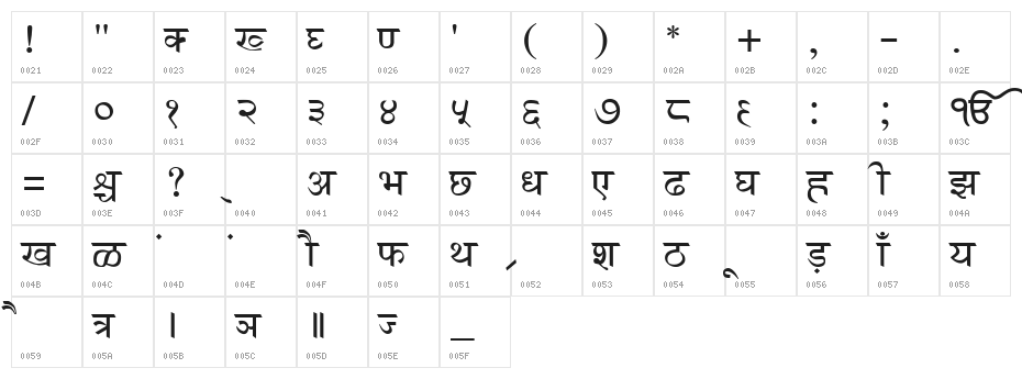 GurbaniHindi Character Map