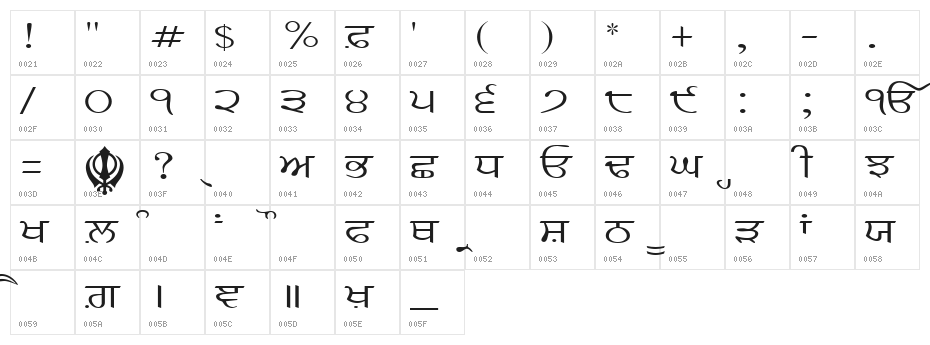 GurbaniKalmi Character Map