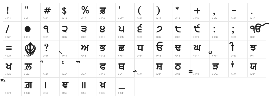 GurbaniLipi Bold Character Map