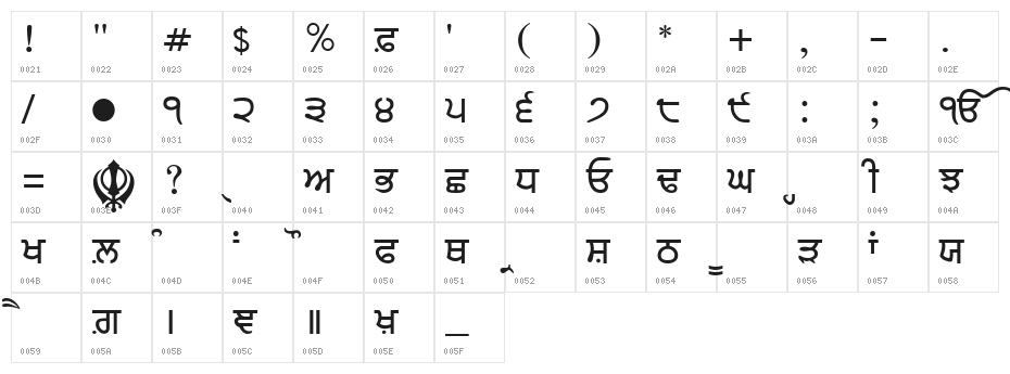GurbaniLipi Character Map