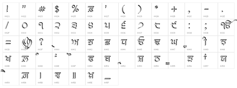GurbaniRaised Character Map