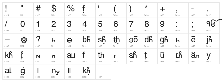 GurbaniRomanizing Character Map