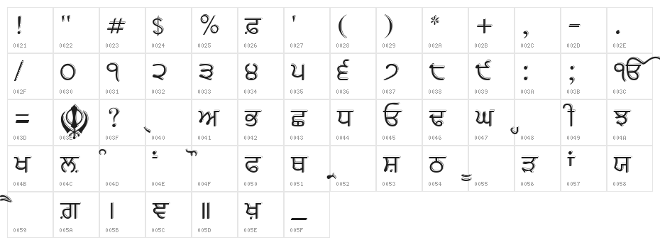 GurbaniUbhri Character Map