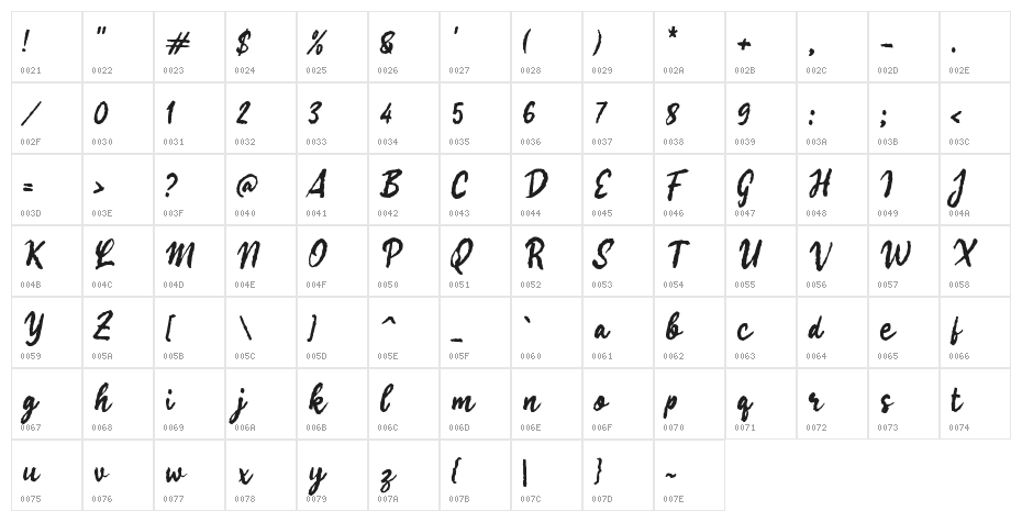 Gurih Script Character Map