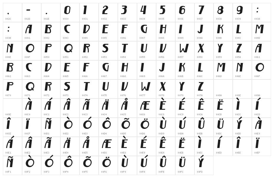Gurindam Serong Character Map