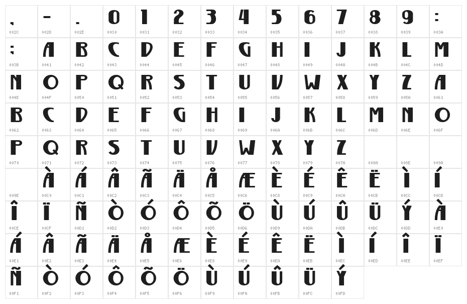 Gurindam Tebal Character Map