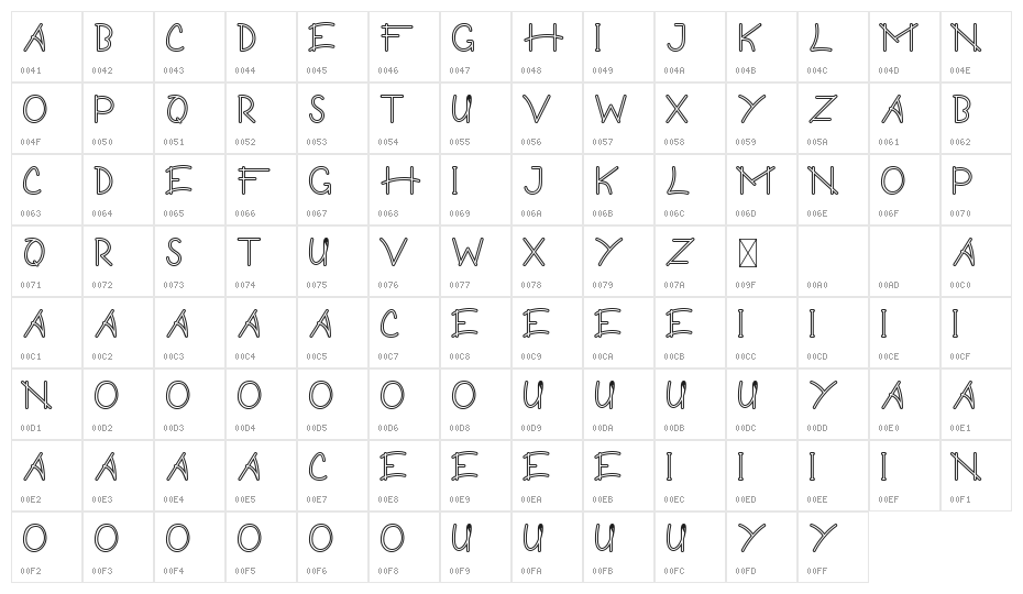 Guritno Demo Outline Character Map