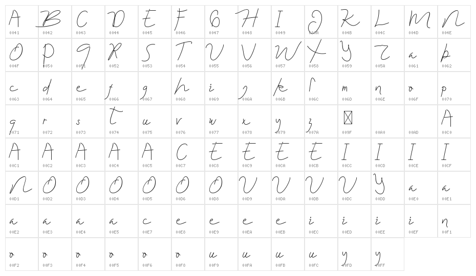 Guritno Demo Script Character Map